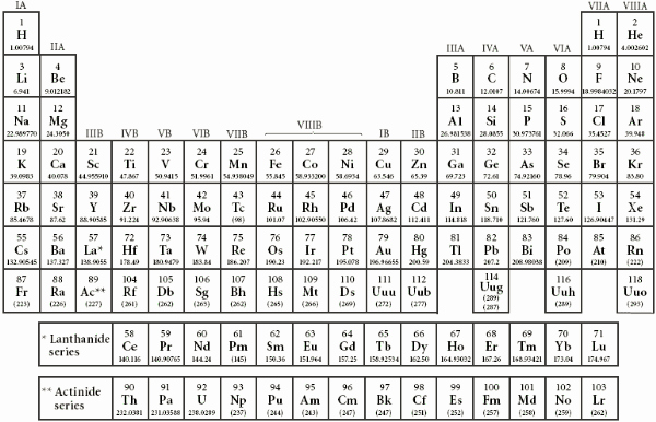 Periodic Table Worksheet High School Luxury the Periodic Table