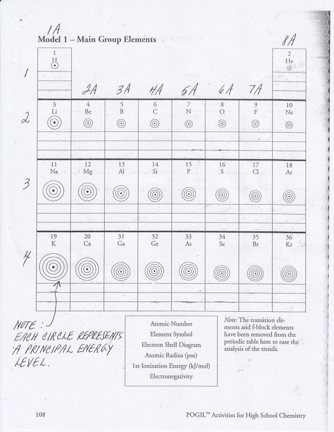 50 Periodic Trends Practice Worksheet Answers