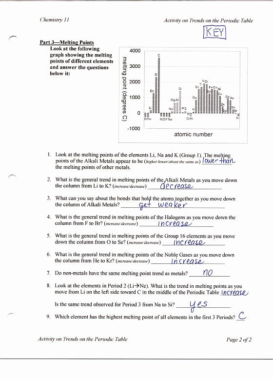 Periodic Trends Practice Worksheet Answers Unique Answers Key Periodic Trends Worksheet Answer Key Periodic