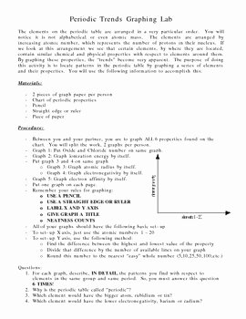 Periodic Trends Worksheet Answers Awesome Periodic Trends Graphing Lab by Brian Boroski