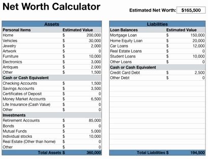Personal Net Worth Worksheet Fresh Financial Planning Diy 投资理财点滴 How Much Do You Worth Part 1