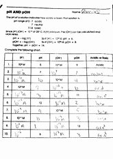 Ph and Poh Worksheet Fresh Chemistry Ph &amp; Poh Worksheet 7 Ph and Poh ‘ Nome M “ R