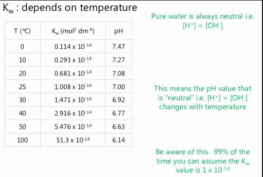 Ph and Poh Worksheet Lovely Ph and Poh Calculations Worksheet
