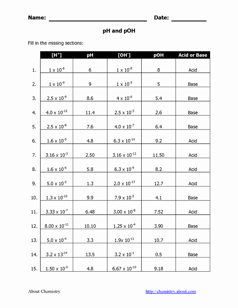 Ph and Poh Worksheet Unique Ph and Poh Practice Worksheet