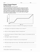Phase Change Worksheet Answers Lovely Activity Phase Change Diagram Teachervision