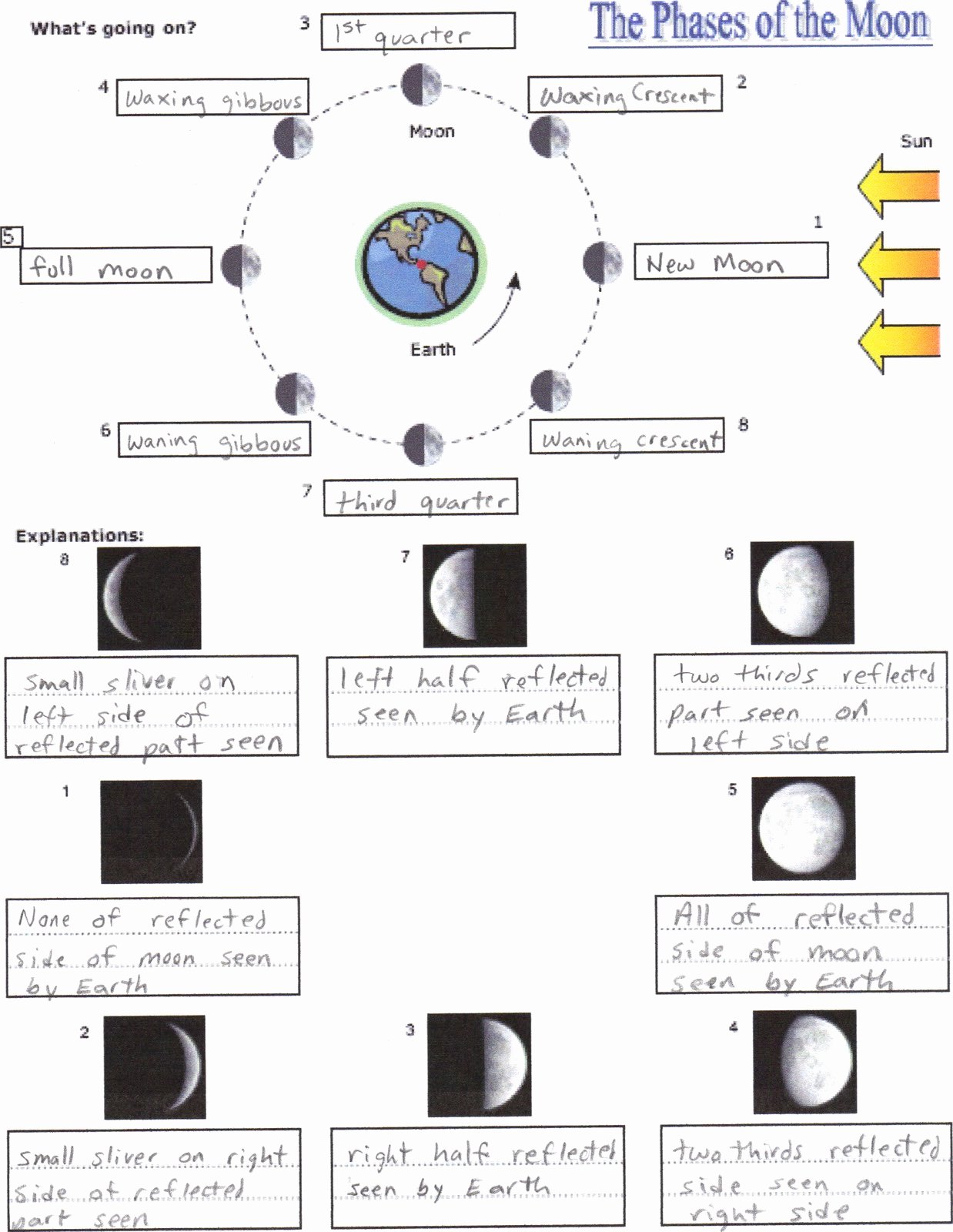 Phases Of the Moon Worksheet Elegant Moearthteachr