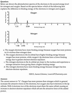 Photoelectron Spectroscopy Worksheet Answers Best Of Pes and Ms Resources On Pinterest