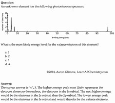 Photoelectron Spectroscopy Worksheet Answers Elegant 1000 Images About Pes and Ms Resources On Pinterest