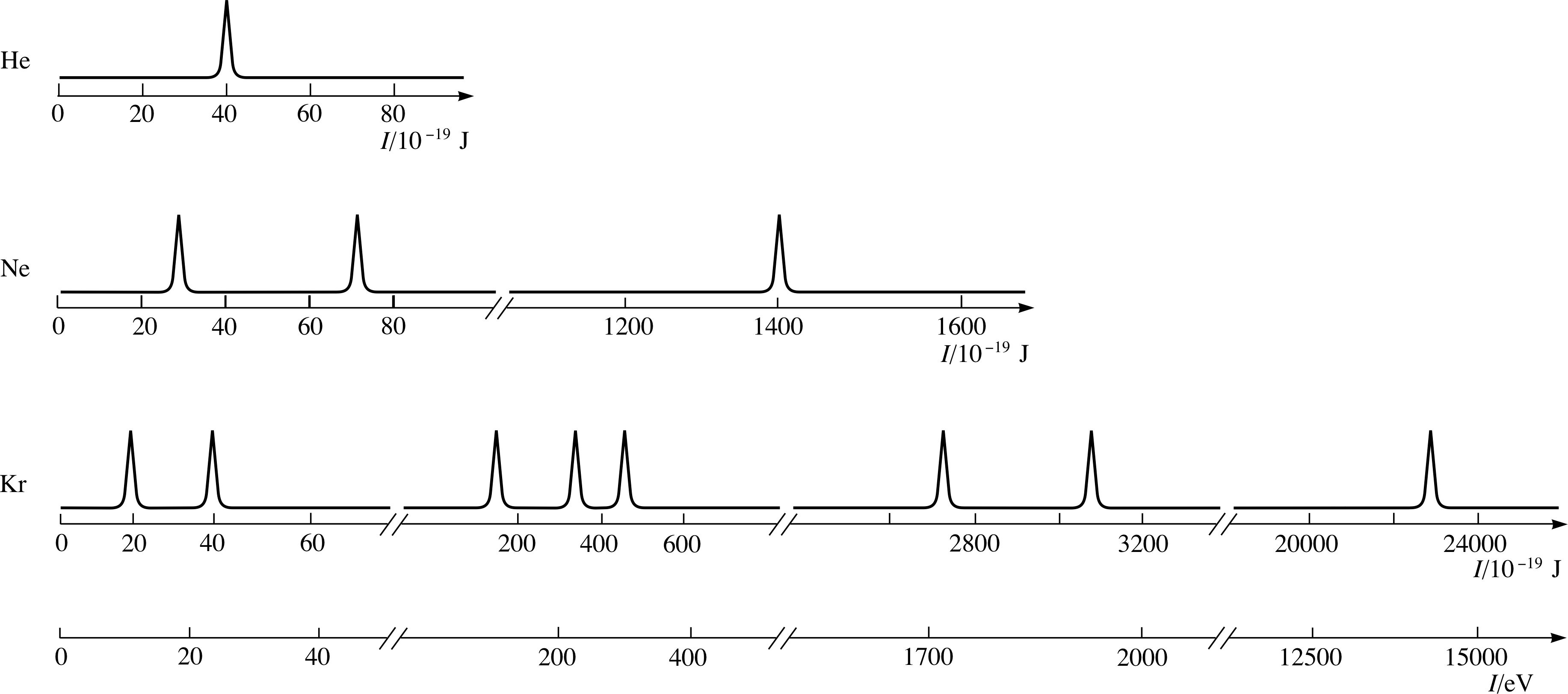 Photoelectron Spectroscopy Worksheet Answers Inspirational Electron Spectroscopy Worksheet Answers