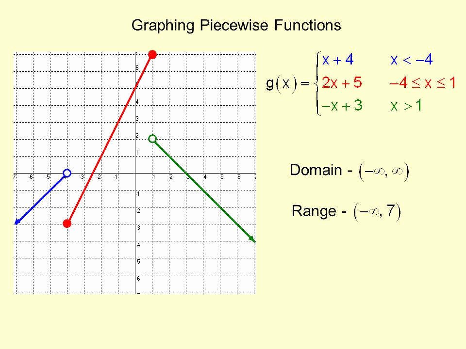 Piecewise Functions Word Problems Worksheet Beautiful Piecewise Function Worksheet