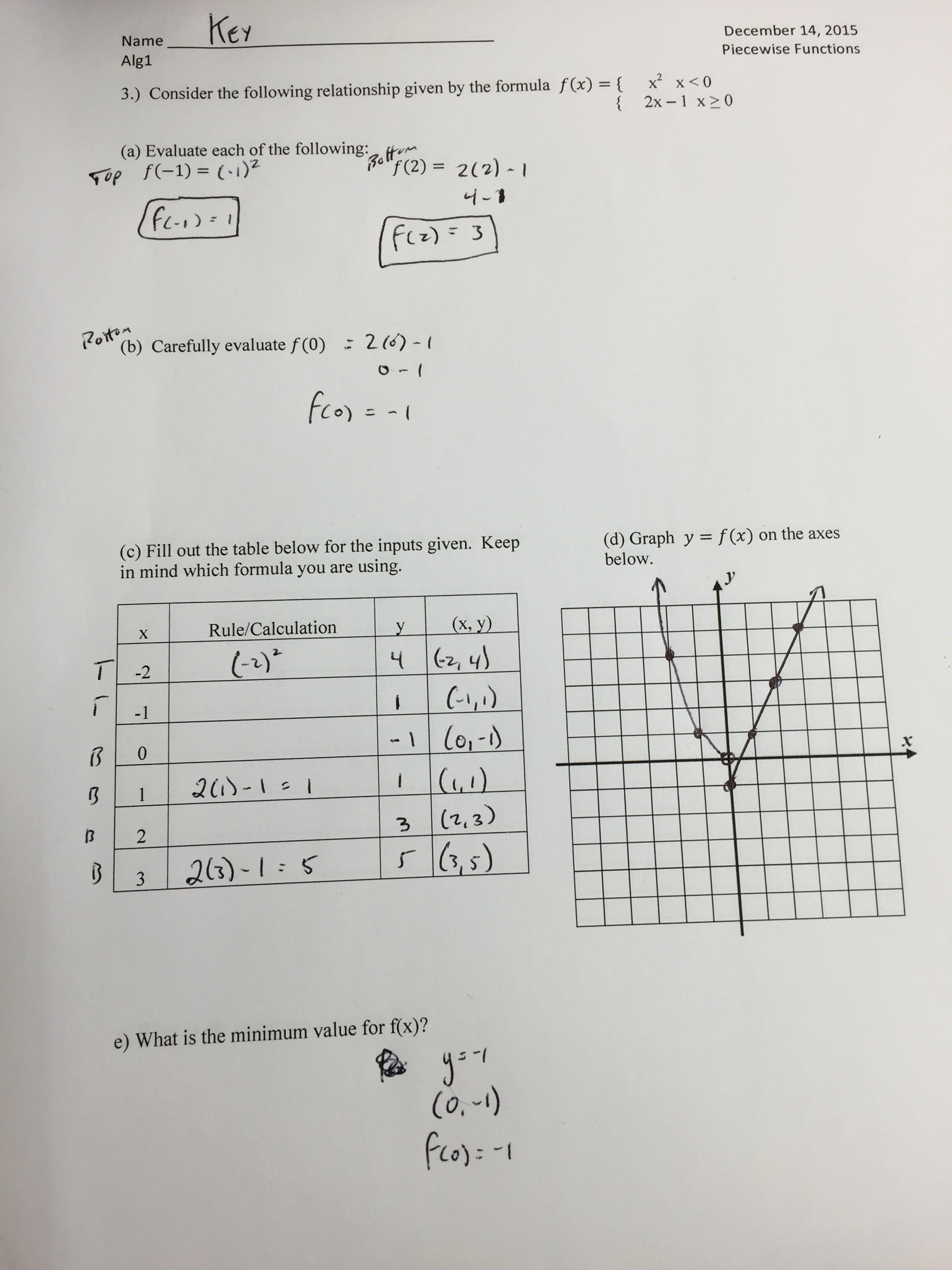 50 Piecewise Functions Word Problems Worksheet