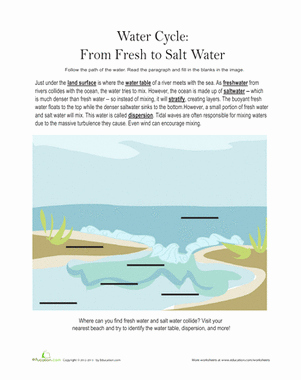 Planet Earth Freshwater Worksheet Unique Fresh Water and Salt Water Worksheet