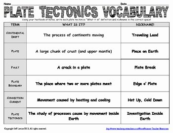 Plate Boundary Worksheet Answers Inspirational Free Plate Tectonics Vocabulary Activity by Science