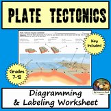 Plate Tectonics Worksheet Answer Key New Plate Tectonics Worksheets with Answer Key Teaching