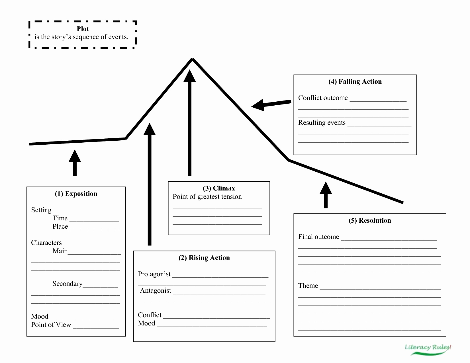 Plot Diagram Worksheet Pdf Beautiful 14 Best Of Short Story Structure Worksheet Plot