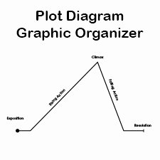Plot Diagram Worksheet Pdf Luxury Plot Diagram Graphic organizers Printable Graphic