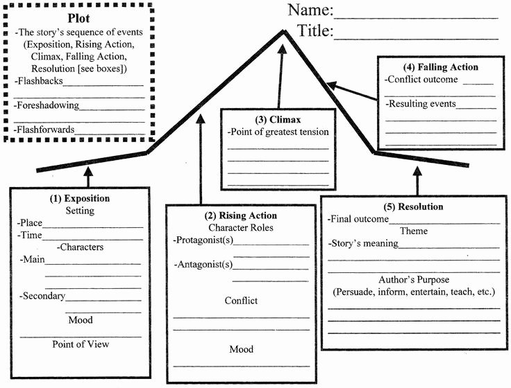 Plot Diagram Worksheet Pdf New Blank Plot Line Diagram