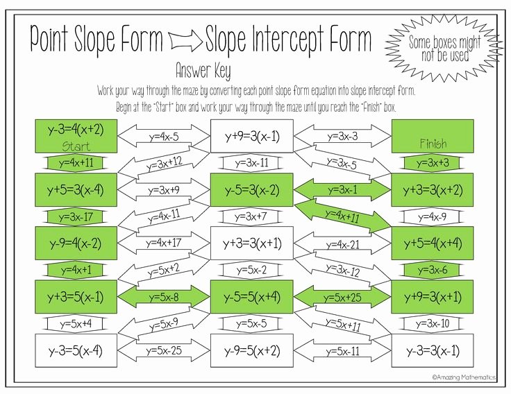 Point Slope form Worksheet Fresh My Algebra 1 Students Loved This Converting Point Slope