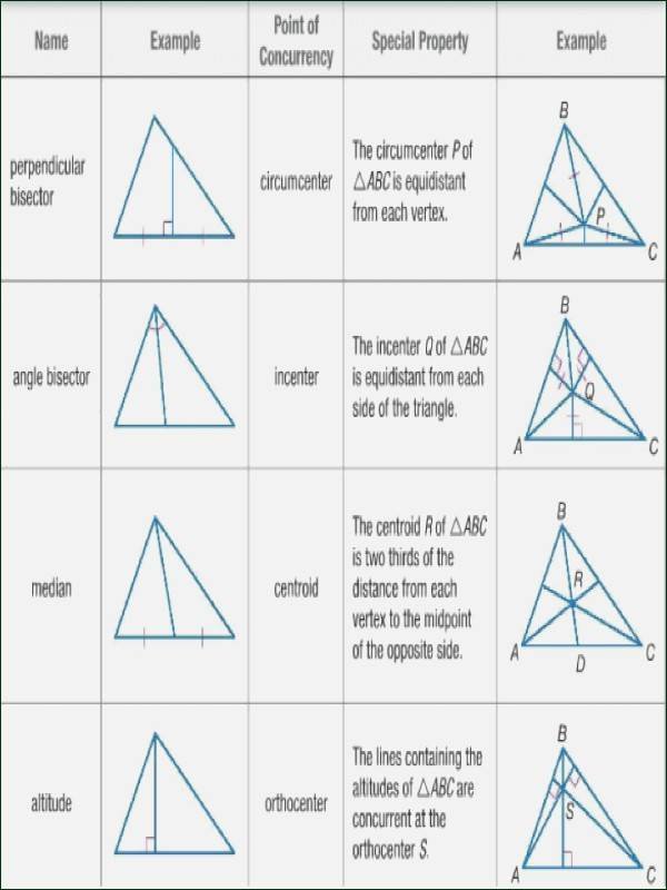50 Points Of Concurrency Worksheet Answers