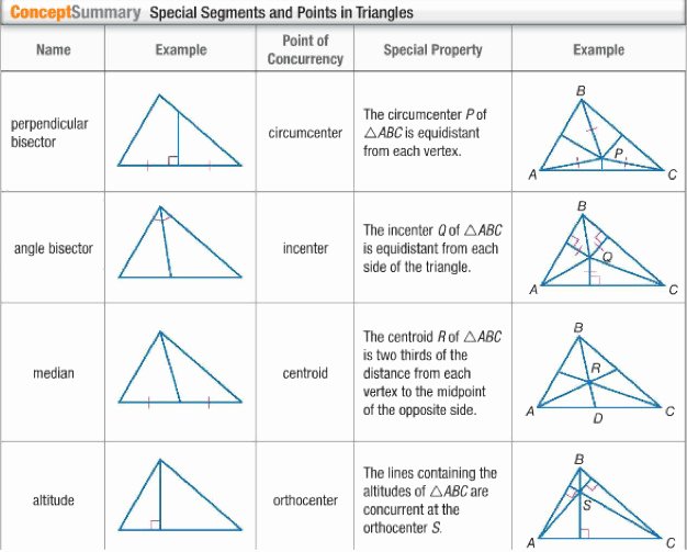 Points Of Concurrency Worksheet Luxury Special Triangles Worksheet