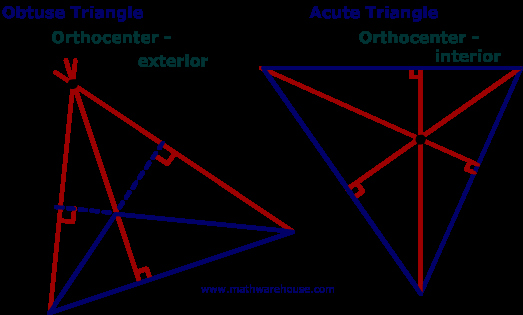 Points Of Concurrency Worksheet Unique orthocenter Of A Triangle Defined with Examples for Acute