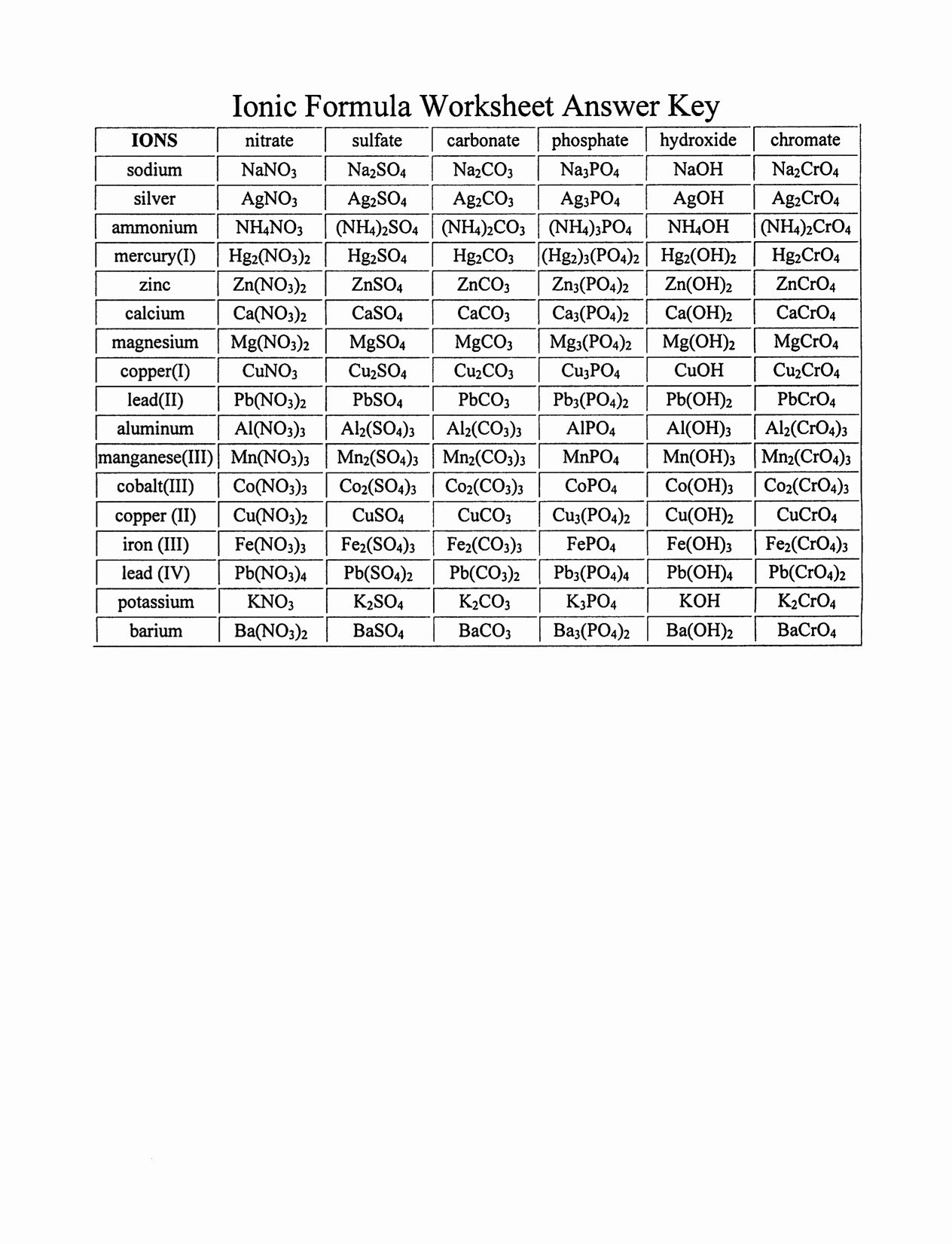 Polyatomic Ions Worksheet Answers Lovely Polyatomic Ions Worksheet with Answers