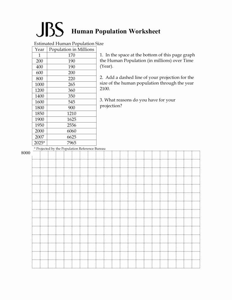 Population Ecology Graph Worksheet Awesome Worksheet Human Population Growth Worksheet Grass Fedjp