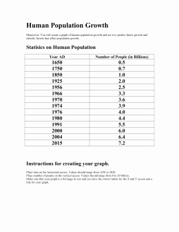 Population Ecology Graphs Worksheet Answers Elegant Carrying Capacity Ppt Abingdon School Study Site