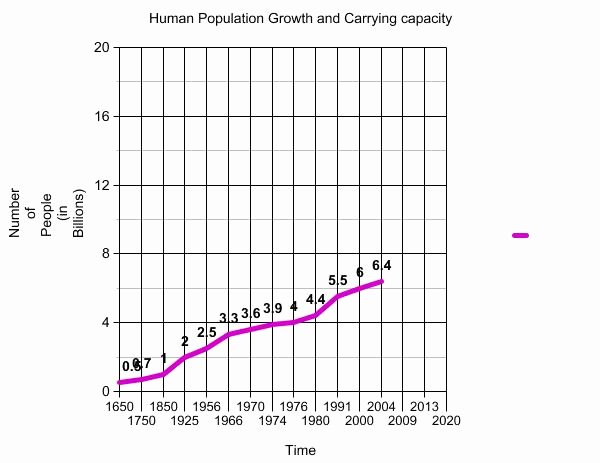 Population Growth Worksheet Answers Elegant Population Growth Worksheet Answers the Best Worksheets