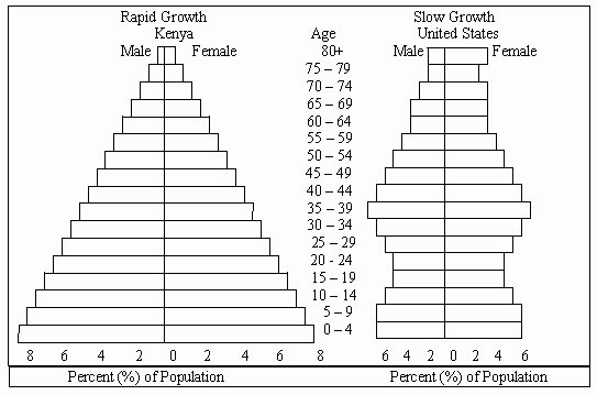 Population Growth Worksheet Answers Fresh 9 Best Of Human Population Graph Worksheet Human