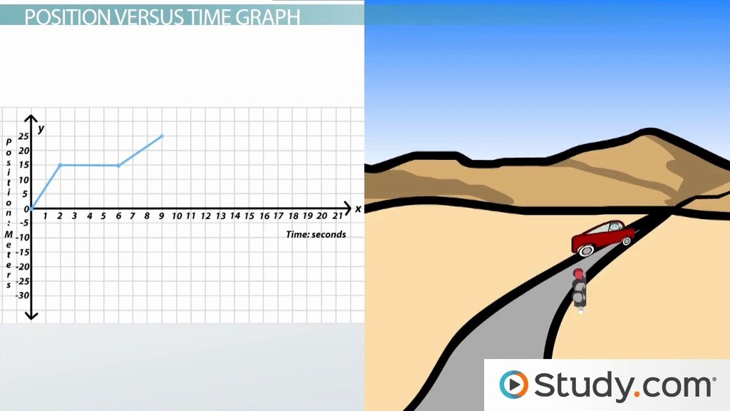 Position Time Graph Worksheet Awesome Using Position Vs Time Graphs to Describe Motion Video