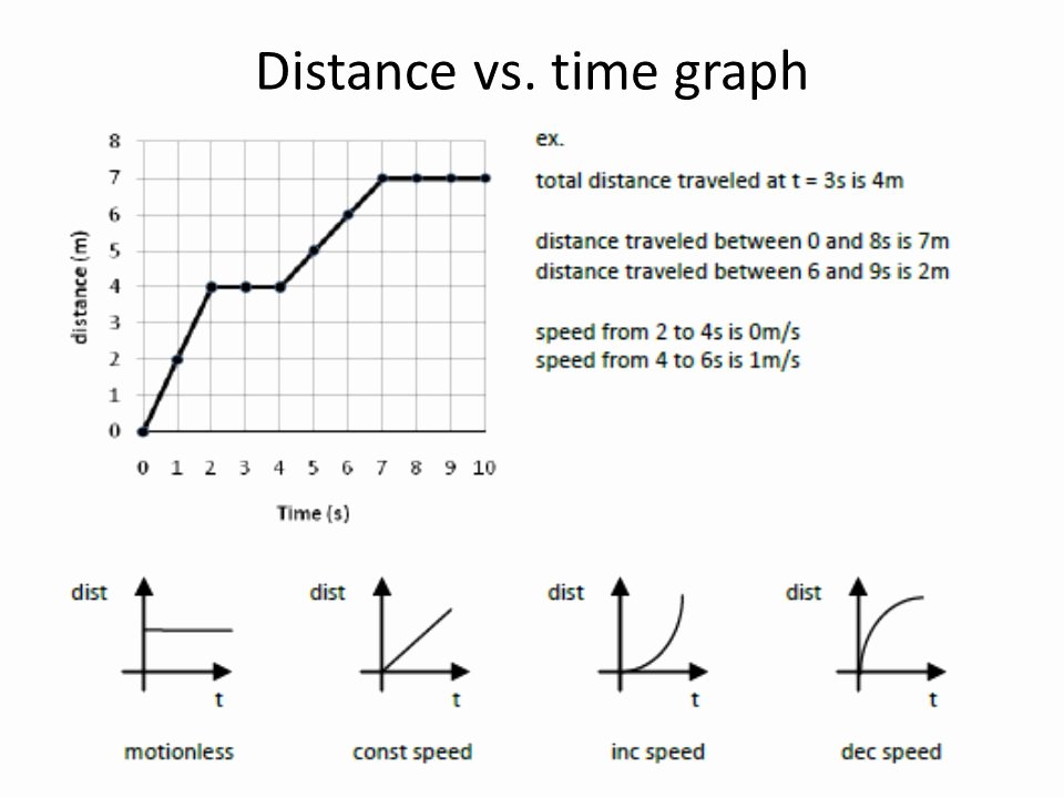 Position Time Graph Worksheet Best Of Science Homework Becker Science