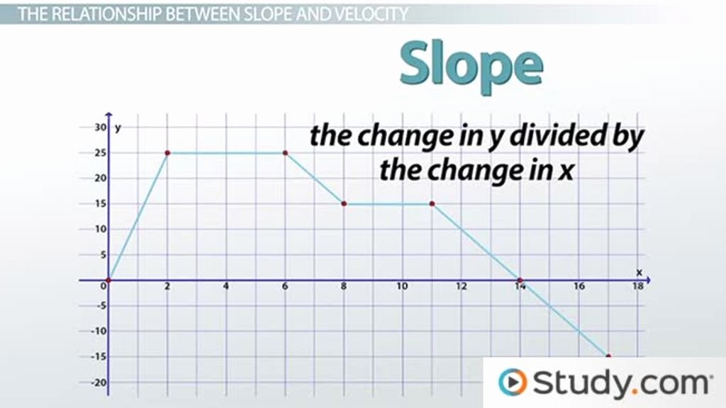 Position Time Graph Worksheet Fresh Determining Slope for Position Vs Time Graphs Video