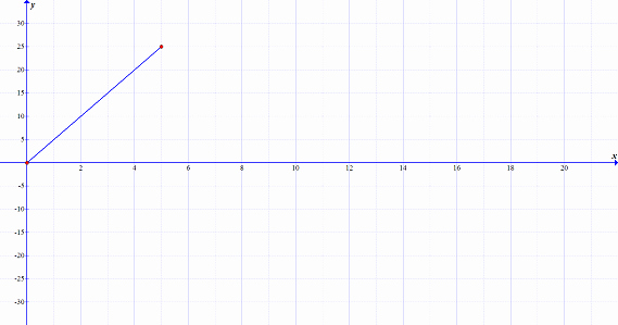 Position Time Graph Worksheet Inspirational Quiz &amp; Worksheet Slope with Position Vs Time Graphs
