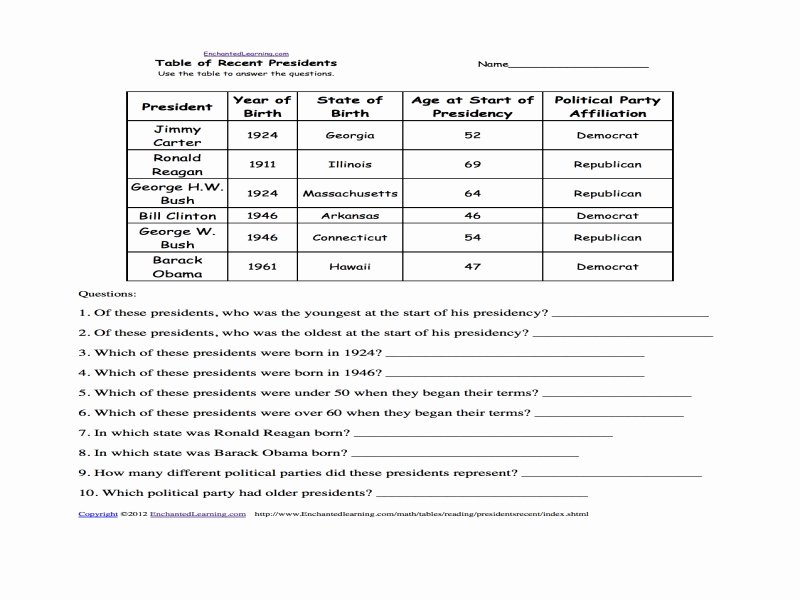 50 Powers Of Congress Worksheet Chessmuseum Template Library