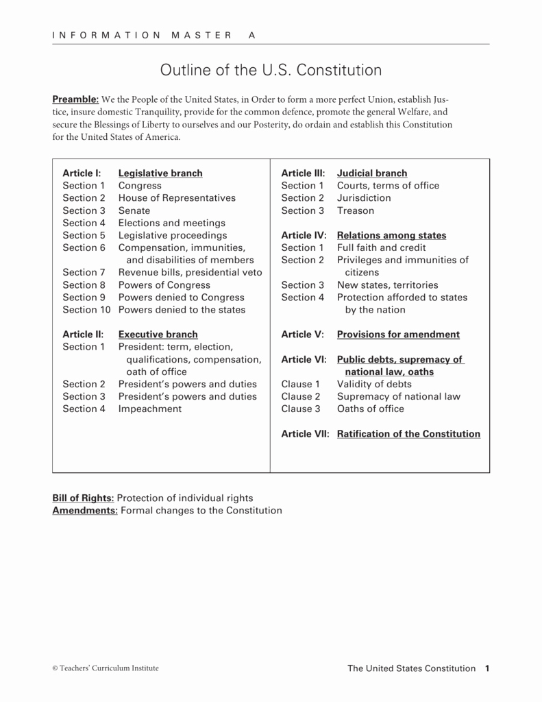 Powers Of Congress Worksheet Inspirational Outline Of the U S Constitution
