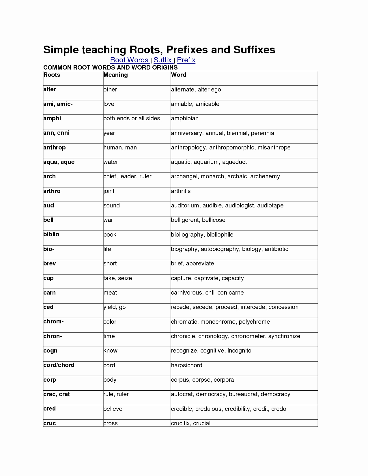 Prefixes and Suffixes Worksheet New 13 Best Of Roots Prefixes and Suffixes Worksheets