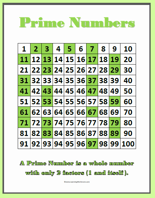 Prime and Composite Numbers Worksheet Luxury Number Charts and Student Printables Prime and Posite