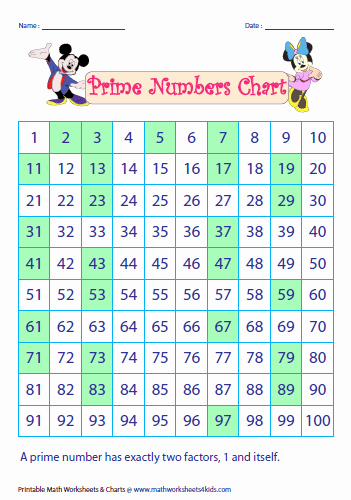 Prime and Composite Numbers Worksheet Unique Prime and Posite Numbers Worksheets