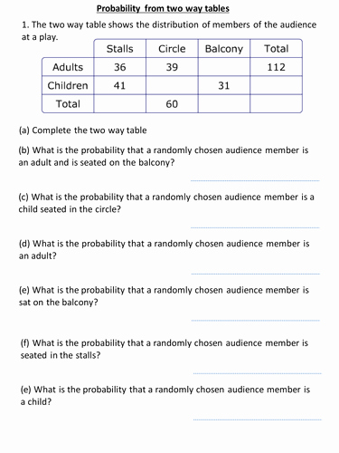 Probability Worksheet with Answers Unique Probability From Two Way Tables by Kirbybill Teaching
