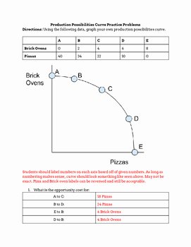 Production Possibilities Curve Worksheet Answers New Production Possibilities Curve Worksheet Answers Seven