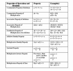 Properties Of Equality Worksheet Best Of 4 16 Equality associative Property Add Mult On Pinterest