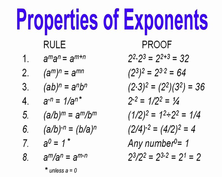 Properties Of Exponents Worksheet Answers Unique Exponents Rationals and Radicals Mr White S Math Classes