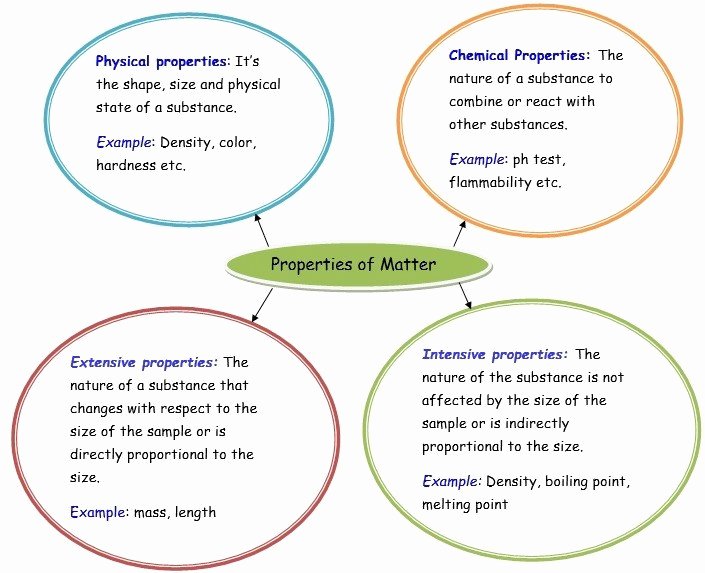 Properties Of Matter Worksheet Pdf Awesome Properties Of Matter Worksheets Line