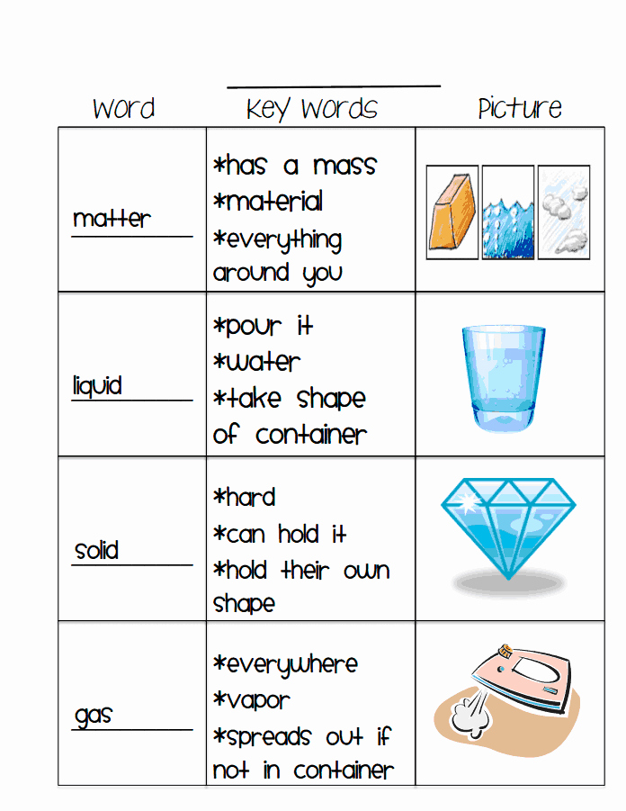 Properties Of Matter Worksheet Pdf Elegant Matter Vocab[1] Pdf Classroom Ideas