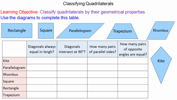 Properties Of Quadrilateral Worksheet Awesome Properties Of Quadrilaterals Mr Mathematics