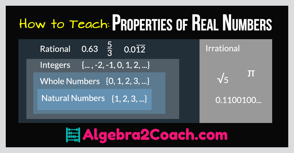Properties Of Real Numbers Worksheet Beautiful Properties Of Real Numbers Worksheets ⋆ Algebra2coach