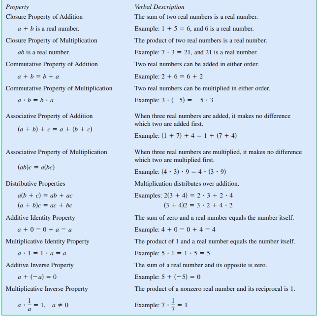 Properties Of Real Numbers Worksheet Best Of solving Systems Linear Equations Using Matrices