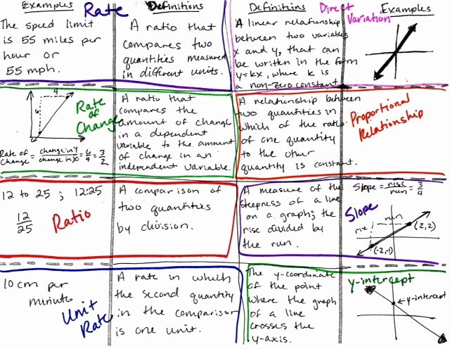 Proportional And Nonproportional Relationships Worksheet