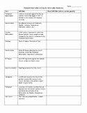 Protestant Reformation Worksheet Answers New Free 7th Grade Religion Worksheets Resources &amp; Lesson